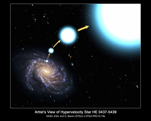 Hypervelocity Stars