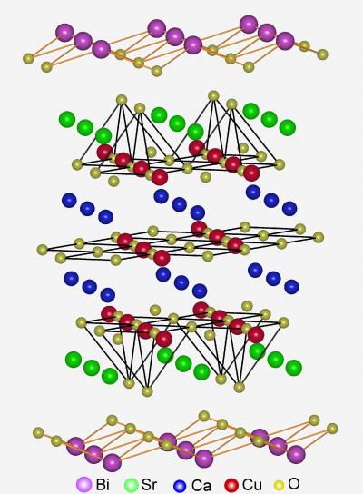 Layered Bismuth Oxide