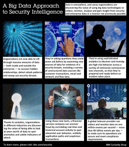 A Big Data Approach to Security Intelligence. Image credit: IBM (Click image to enlarge)