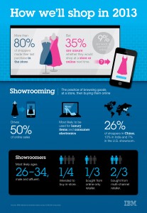 Consumers are increasingly open to buying both online and in-store, finds a new IBM study of of 26,000 global consumers. At the same time, "showrooming" is driving 50 percent of online sales.