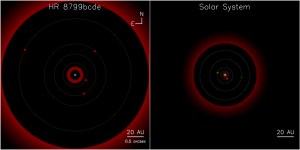 Schematic representation of the HR 8799 planetary system compared to our solar system (viewed pole on and at the same distance as HR 8799). Image credit: NRC Canada & C. Marois (Click image to enlarge)