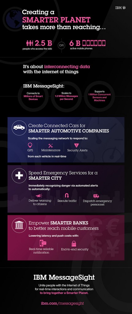 Creating a Smarter Planet Takes More Than Reaching...Image credit: IBM. (Click image to enlarge)