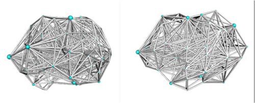 BDD Brain. BDD brain (r) and healthy brain. Side view of the brain showing network connections in healthy controls (left) and BDD (right). The BDD brains have, on average, greater local connections for each region. In the figure, the size of each region (represented by blue spheres) corresponds to the clustering coefficient magnitude, a measure of how strongly interconnected neighboring nodes are to each other. Image courtesy of UCLA