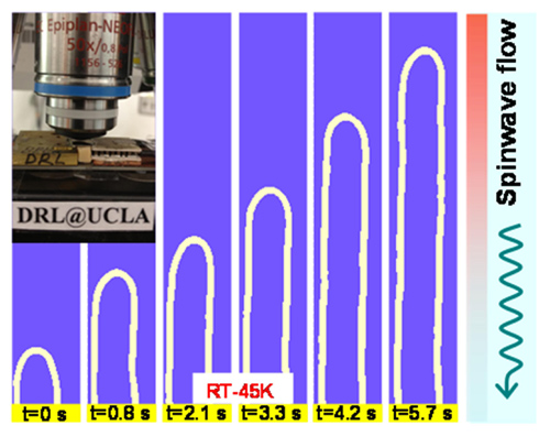 UCLA researchers have demonstrated the use of spin wave flow to move the domain wall in a magnetic device, allowing the harvest of wasted energy. Image courtesy of UCLA and Physical Review Letters