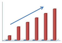 What marketing action makes you business tycoon