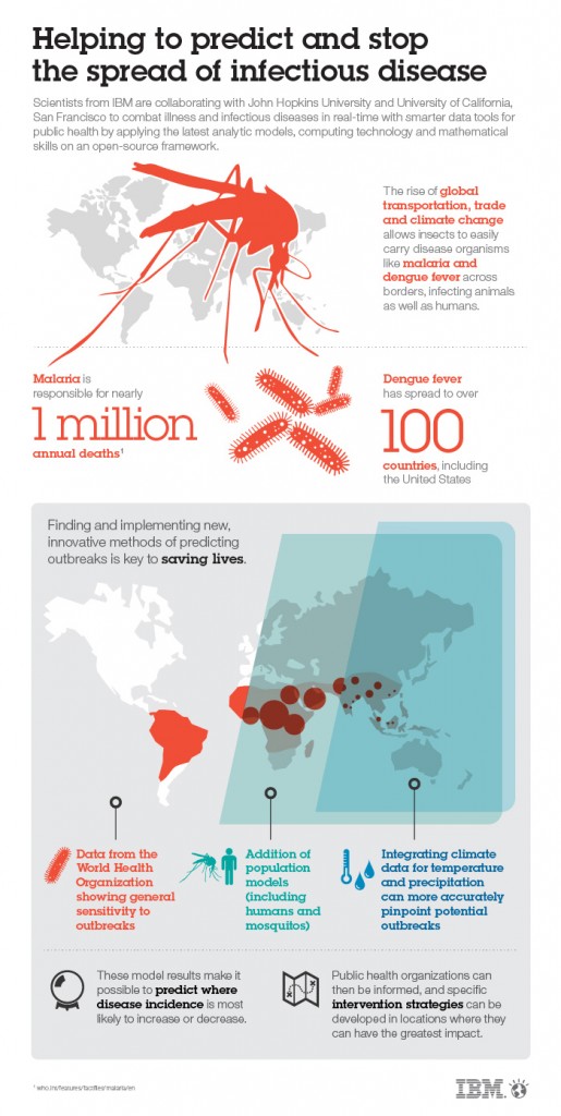 The Data of Disease Modeling. IBM Scientists Use Data to Predict Disease Outbreaks. Image credit: IBM Research (Click image to enlarge)