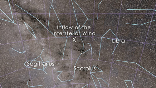From Earth’s perspective, the interstellar wind flows in from a point just above the constellation Scorpius. Results from 11 spacecraft over 40 years show that the exact direction has changed some 4 to 9 degrees since the 1970s. Image courtesy of NASA/Goddard Space Flight Center