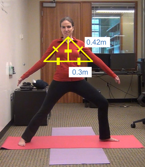 An incorrect Warrior II yoga pose is outlined showing angles and measurements. Using geometry, the Kinect reads the angles and responds with a verbal command to raise the arms to the proper height. Image credit: Kyle Rector, UW