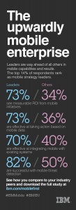 Infographic: The upwardly mobile enterprise. Image credit: IBM (Click image to enlarge)