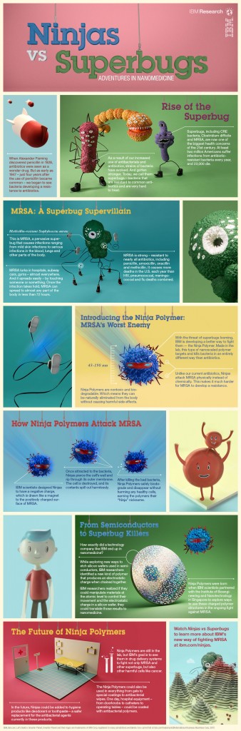 Infographic: Ninjas vs Superbugs. Adventures in Nanomedicine. Image courtesy: IBM (Click image to enlarge)