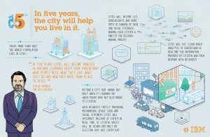 IBM 5 in 5 Storymap: The City Will Help You Live In It. In five years, smarter cities will understand in real time how billions of events occur as computers learn to understand what people need, what they like, what they do, and how they move from place to place. Mobile devices and social engagement will enable citizens to strike up a relationship with their city leaders so their voices will be heard not only on election day, but every day.(Image credit: IBM (Click image to enlarge)
