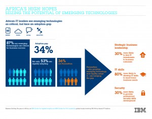 Africa's High Hopes - Seizing the Potential of Emerging Technologies. African IT leaders see emerging technologies as critical, but face an adoption gap. Image credit: IBM (Click image to enlarge)