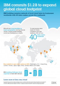 Infographic: IBM commits $1.2B to expand global cloud footprint. Image credit: IBM (Click image to enlarge)
