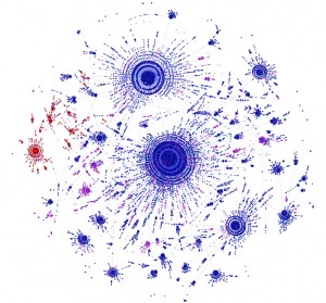 A diagrams showing the spread of the "No one should" meme on Facebook. Each node represents a different version, and each edge connects a version to the most likely ancestor variant. Nodes are colored by timing prompt: rest of the day (blue), next 24 hours (red), or other (purple), showing that mutations in the timing prompt are preserved along the branches of the tree. Image credit: Lada Adamic (Click image to enlarge)