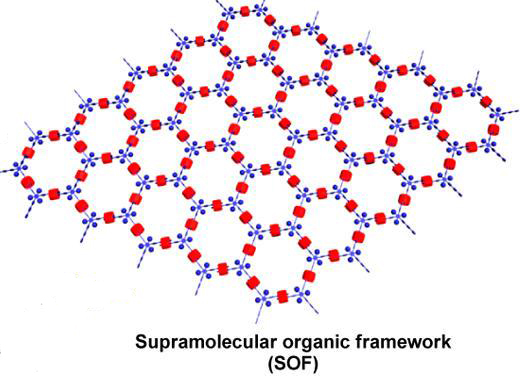 SOFs feature a porous framework with honeycomb periodicity similar to a MOF. Image credit: Berkeley Lab