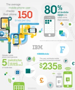 Infographic: IBM MobileFirst datagram. Image credit: IBM (Click image to enlarge)