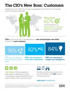 Infographic: The CIO's New Boss: Customers. Image credit: IBM (Click image to enlarge)