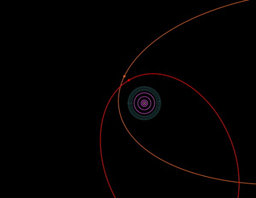 This is an orbit diagram for the outer solar system. The Sun and Terrestrial planets are at the center. The orbits of the four giant planets, Jupiter, Saturn, Uranus and Neptune, are shown by purple solid circles. The Kuiper Belt, including Pluto, is shown by the dotted light blue region just beyond the giant planets. Sedna's orbit is shown in orange while 2012 VP113's orbit is shown in red. Both objects are currently near their closest approach to the Sun (perihelion). They would be too faint to detect when in the outer parts of their orbits. Notice that both orbits have similar perihelion locations on the sky and both are far away from the giant planet and Kuiper Belt regions. Image is courtesy of Scott Sheppard.