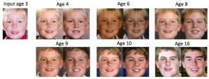 A single photo of a child (far left) is age progressed (left in each pair) and compared to actual photos of the same person at the corresponding age (right in each pair). Image credit: U of Washington (Click image to enlarge)