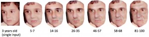 Using one photo of a 3-year-old, the software automatically renders images of his face at multiple ages while keeping his identity (and the milk moustache). Image credit: U of Washington (Click image to enlarge)