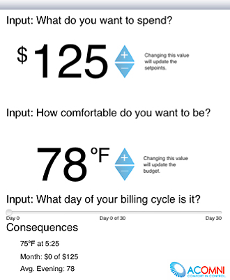 An interface for the cost-limiting temperature-control device advises users of electricity costs for thermostat settings. Image credit: University of Arizona
