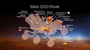 This diagram shows components of the investigations payload for NASA's Mars 2020 rover mission. Image credit: NASA/JPL-Caltech (Click image to enlarge)