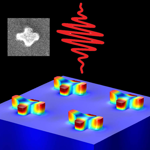 Gold plasmonic nanostructures shaped like Swiss-crosses can convert laser light into ultrahigh frequency (10GHz) sound waves. Image credit: Berkeley Lab