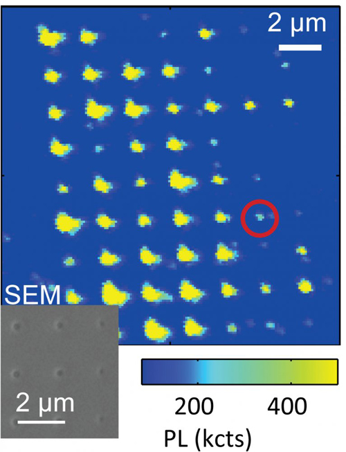A surface confocal scan of a diamond sample shows the nitrogen vacancy centers in yellow. A single NV center is circled in red. The inset scanning electron microscope image shows holes in a separate sample as tiny dimples. The scale bar is two millionths of a meter long. Photo by Awschalom Group