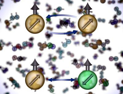 Illustration der Symmetrie in den Spin-Zuständen von Strontium-Atomen. Atome mit unterschiedlichen Spin-Zuständen (unten) interagieren häufiger als solche mit gleichen Spin-Zuständen (oben), in beiden Fällen allerdings mit der gleichen Stärke. (Foto credit: Ye and Rey groups and Steve Burrows/JILA)