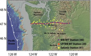 This map shows, in purple and pink, the west-east line of magnetotelluric sensors that were placed north of Washington state’s Mount Rainier to study the volcanic plumbing system under the volcano. The sensors detect how the ground resists or conducts natural electricity within the Earth. Shown in yellow are seismic sensors that detect how fast or slow sound or seismic waves travel underground. Both methods were used in a new study that provides the most detailed look yet at the subterranean plumbing system that supplies the active volcano. Photo Credit: R Shane McGary, Woods Hole Oceanographic Institution (Click image to enlarge)