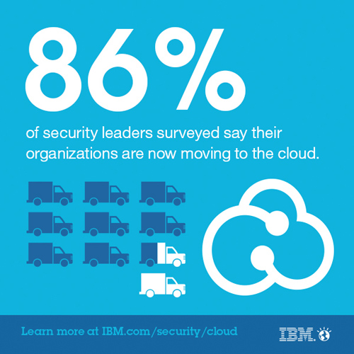 2014 IBM study of CISO 2. 86% of leaders surveyed say their organizations are now moving to cloud, of those three-fourths see their cloud security budget increasing over the next 3-5 years. (Image credit: IBM)