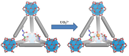 This simplified illustration depicts the triangular pyramidal structure of a metal-organic framework binding pocket designed to collect uranium atoms. The framework is displayed both before (left) and after binding with the atom, represented here as an orange sphere. Such MOFs show promise for extracting uranium from seawater. Image courtesy of Carter Abney