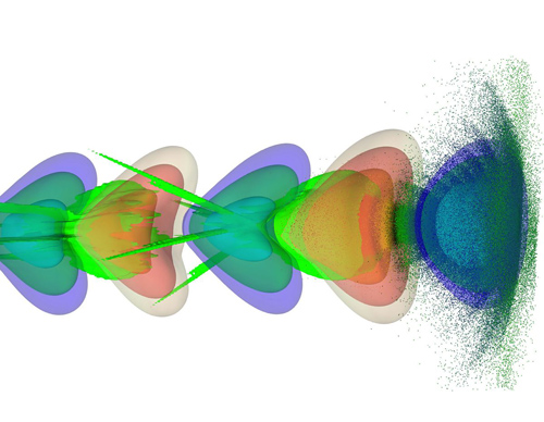 Computer simulation of a wake produced by an intense electron bunch as it passes through an ionized gas from the top left to the bottom right. The electric fields of the wake are hundreds of times larger than in a conventional particle accelerators and are used here to accelerate a second trailing bunch of electrons while maintaining its narrow energy spread. Image credit: Frank Tsung and Weiming An/UCLA
