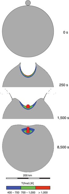 This series of images simulates the collision of asteroids measuring 10 kilometers (6.2 miles) and 100 kilometers (62 miles) in diameter. The blue region consists of tracer particles to track post-shock temperatures in planetesimal material for comparison to mesoscale simulations of the same process and meteorite characteristics. Image courtesy of Bland et al. (2014)