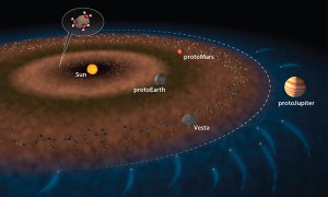 In this illustration of the early solar system, the dashed white line represents the snow line—the transition from the hotter inner solar system, where water ice is not stable (brown) to the outer Solar system, where water ice is stable (blue). Two possible ways that the inner solar system received water are: water molecules sticking to dust grains inside the "snow line" (as shown in the inset) and carbonaceous chondrite material flung into the inner solar system by the effect of gravity from protoJupiter. With either scenario, water must accrete to the inner planets within the first ca. 10 million years of solar system formation. Illustration by Jack Cook, Woods Hole Oceanographic Institution (Click image to enlarge)