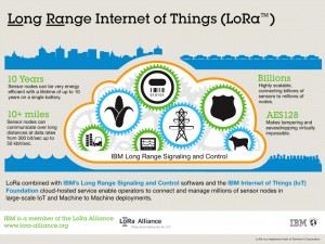 LRSC Infographic. Image credit: IBM Research (Click image to enlarge) 