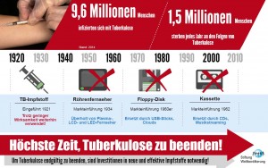 Infografik credit:  Deutsche Stiftung Weltbevölkerung