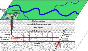 A diagram explaining hydraulic fracturing. Image credit: Mikenorton, Source: Wikipedia (Click image to enlarge)