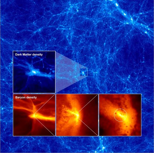 Ein massereicher Stern entsteht: Projektion der Dichteverteilung der dunklen Materie (Hintergrund und oberes Bild) sowie der interstellaren Materie (die drei unteren Bilder). Abbildungen credit: Shingo Hirano, Takashi Hosokawa, Naoki Yoshida, Rolf Kuiper.