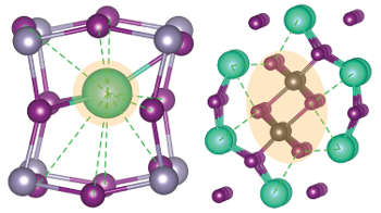 Rattling structures of halide perovskites: cesium tin iodide (left) and cesium lead iodide (right). (Image credit: Berkeley Lab/UC Berkeley)