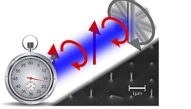 Ein internationales Team aus Forschern der Universitäten Wien, Duisburg-Essen und Tel Aviv verwendet winzige Stäbchen als hochstabile Zeiger einer Uhr. Dafür levitieren sie diese nano-mechanischen Objekte mittels Laser-Licht und treiben sie mit Pulsen aus zirkular polarisiertem Licht an (Image copyright: James Millen/Universität Wien).