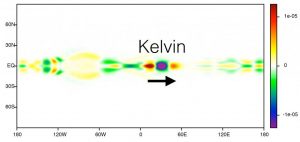 Equatorial Kelvin waves have been known to geophysicists for years, but new research borrows a page from quantum mechanics to help clarify how they develop. Image credit: Brown University (Click image to enlarge)