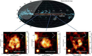 Positionen der neu entdeckten Supernova-Überrest-Kandidaten, die sehr hochenergetische Gammastrahlen aussenden (untere Abbildungen), auf der Karte der H.E.S.S.-Durchmusterung der Milchstraßenebene (in der Mitte der oberen Abbildung). Die H.E.S.S.-Durchmusterungskarte ist mit einer Karte des molekularen Gases unterlegt, welche mit dem Planck-Satelliten von der gesamten Himmelssphäre erzeugt wurde. Bildnachweis: H.E.S.S.-Kollaboration. Image credit: Universität Tübingen